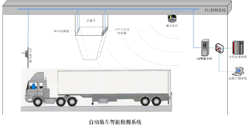 聊一聊汽車自動裝車技術